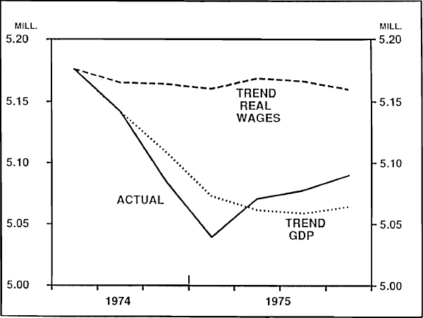 Figure 2: EMPLOYMENT PATHS