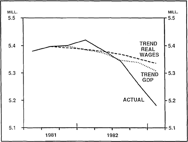 Figure 3: EMPLOYMENT PATHS