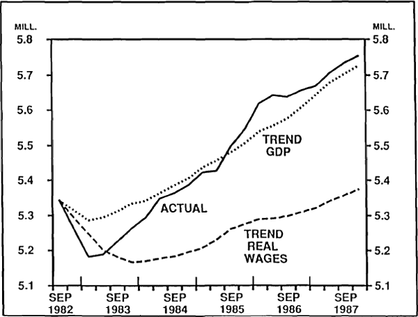 Figure 4: EMPLOYMENT PATHS