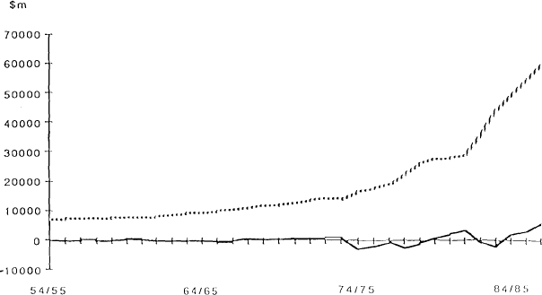 Graph 1: Nominal