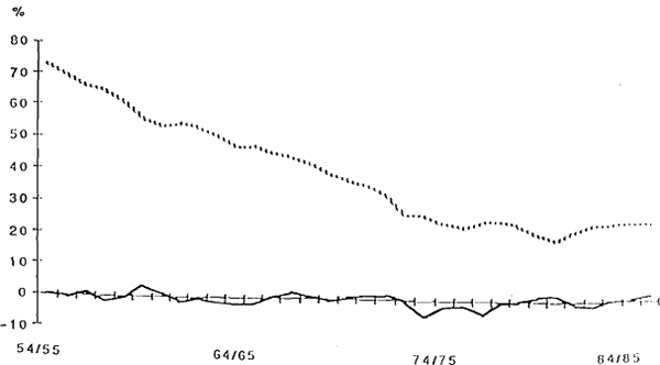 Graph 2: Deflated by GOP