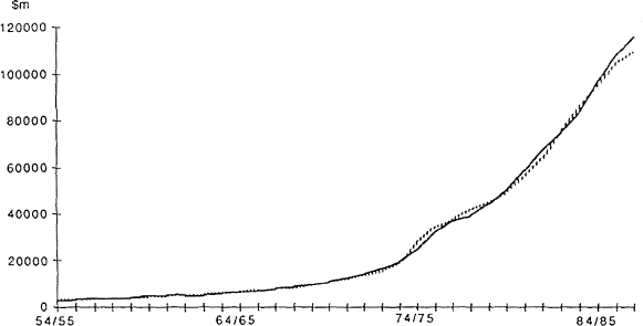 Graph 3: Nominal