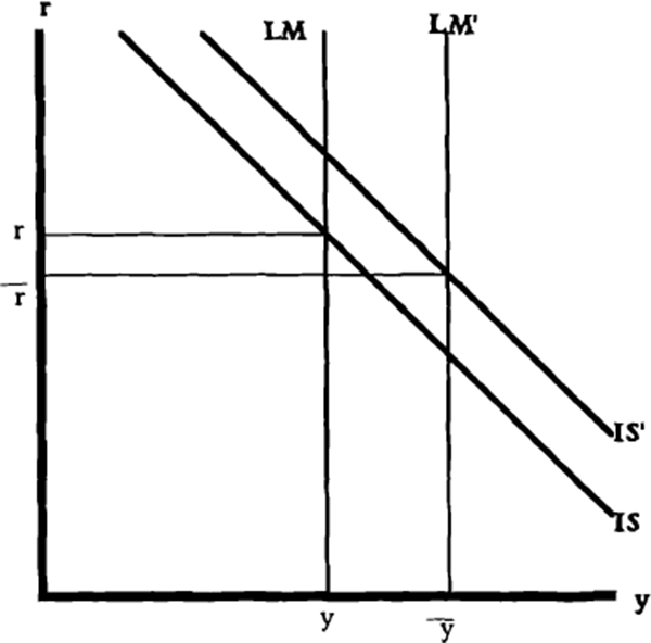 Deregulation in Existing IS/LM Models | RDP 8811: Monetary Transmission ...