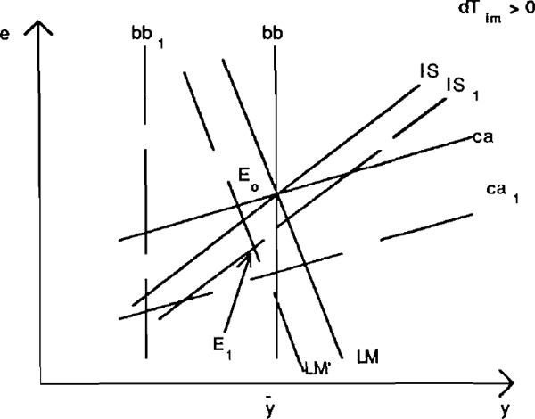 Figure 4d