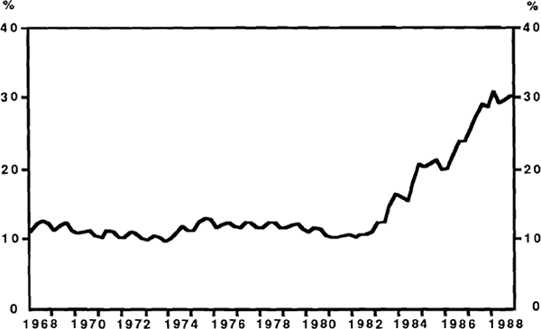 Graph 6. CURRENT DEPOSITS BEARING INTEREST