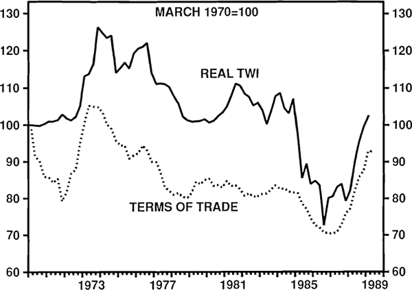 Figure 6 THE EXCHANGE RATE & TERMS OF TRADE