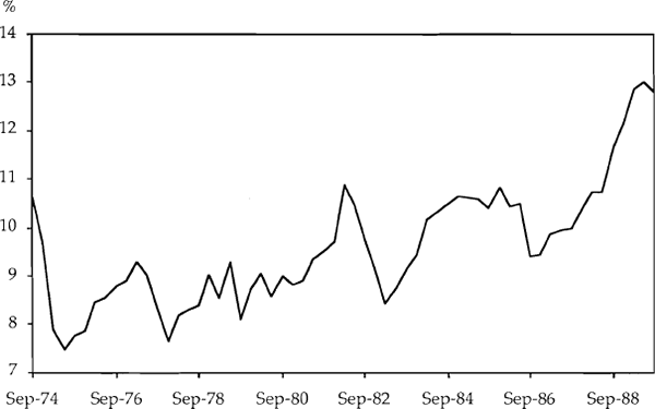 Chart 2 ENDOGENOUS IMPORT PENETRATION RATIO