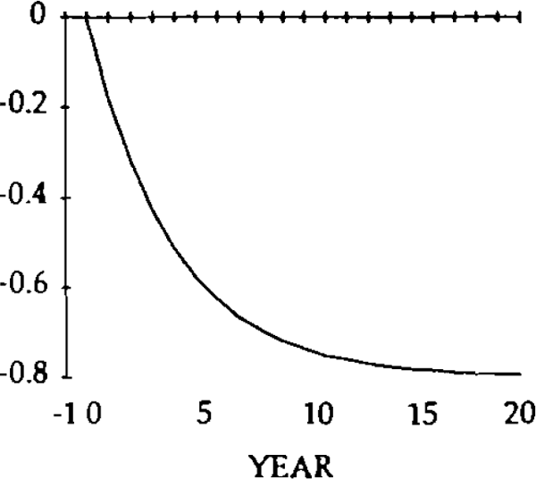 Fig. 1: NET FOREIGN ASSETS