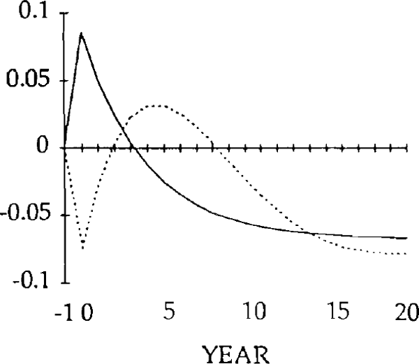 Fig. 10: REAL IMPORTS