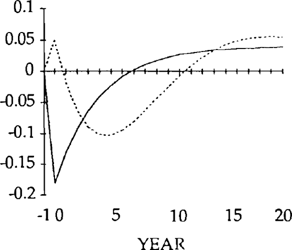 Fig. 12: TRADE BALANCE