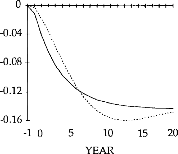 Fig. 21: REAL EXCHANGE RATE