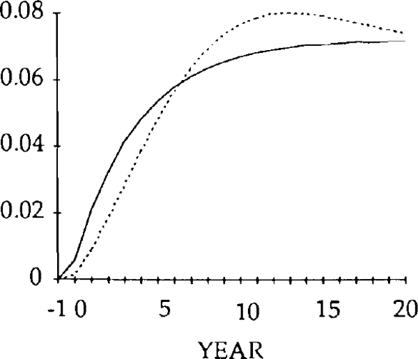 Fig. 23: REAL EXPORTS