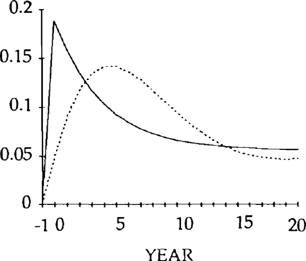 Fig. 9: REAL EXCHANGE RATE