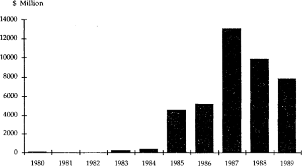 Figure 16 NEW ISSUES OF $A EUROBONDS