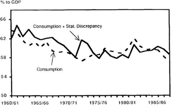 Figure 19: Statistical Discrepancy