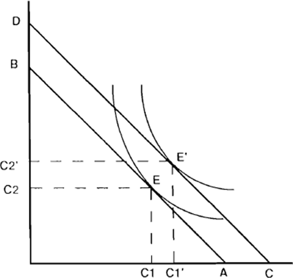 Figure 25