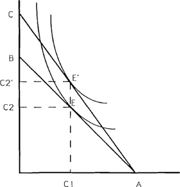 Figure 26