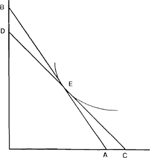 Figure 27