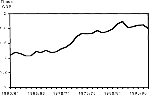 Figure 39: Private Net Capital Stock