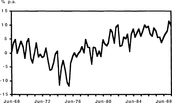 Figure 41: Real Interest Rates Quarterly