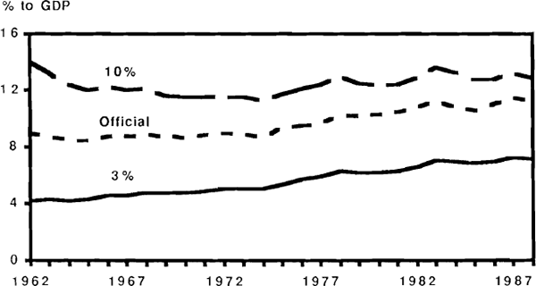 Figure 7: Depreciation – Official and Simulations