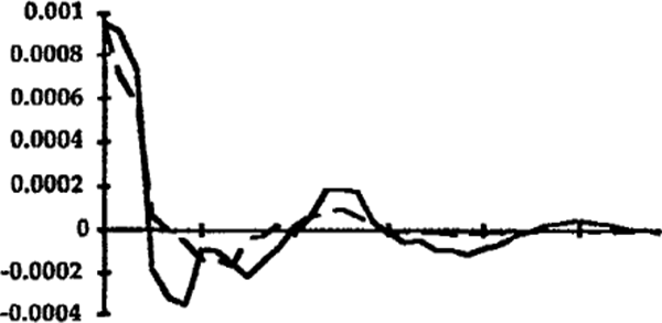 FIG 11: INFLATION RATE