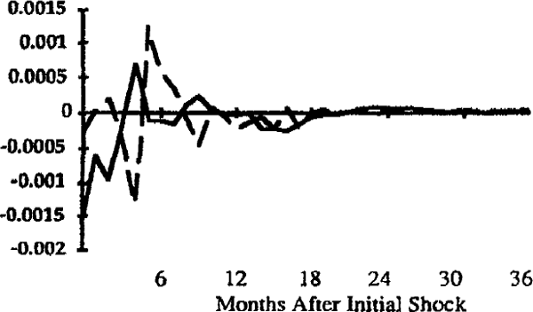 FIG 12: REAL CREDIT GROWTH RATE