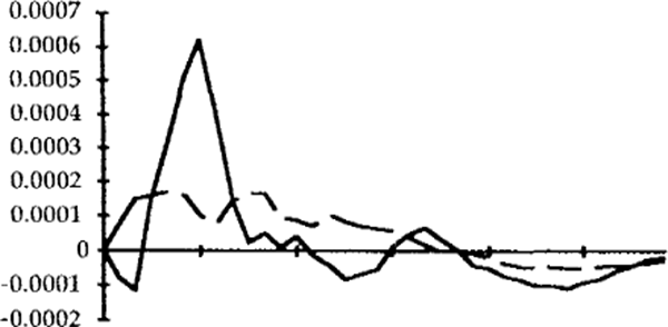 FIG 15: INFLATION RATE