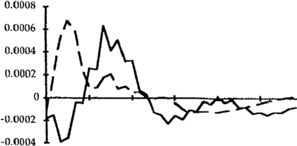 FIG 3: INFLATION RATE