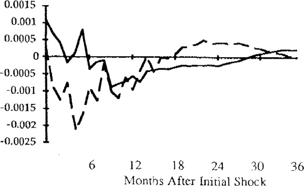 FIG 4: REAL CREDIT GROWTH RATE