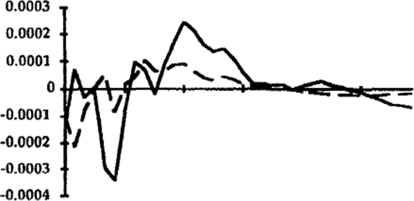 FIG 7: INFLATION RATE