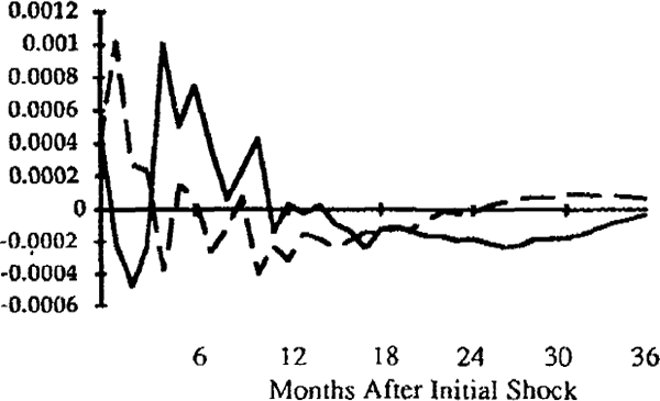 FIG 8: REAL CREDIT GROWTH RATE