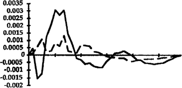 FIG 9: 90-DAY BANK BILL RATE