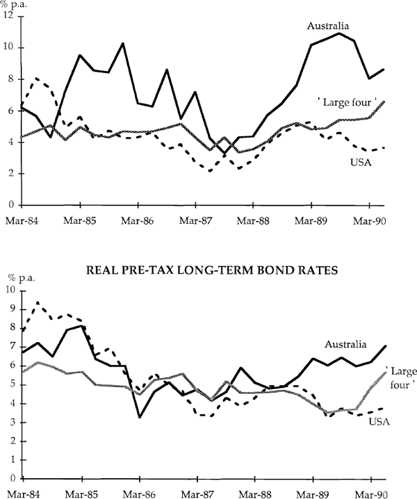 Figure 2 REAL PRE-TAX 3 MONTH INTEREST RATES