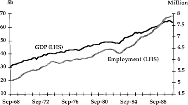 Graph 13: GDP and Employment