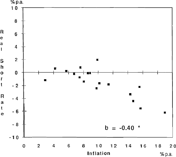 GRAPH 10: REAL SHORT-TERM INTEREST RATE AND INFLATION, 1975–79