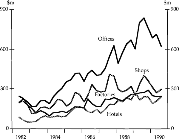 Graph 5: Non-Dwelling Construction