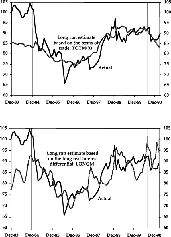 Graph 5: The Real Exchange Rate