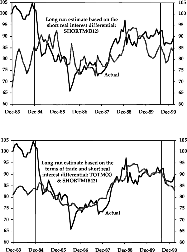 Graph 7: The Real Exchange Rate