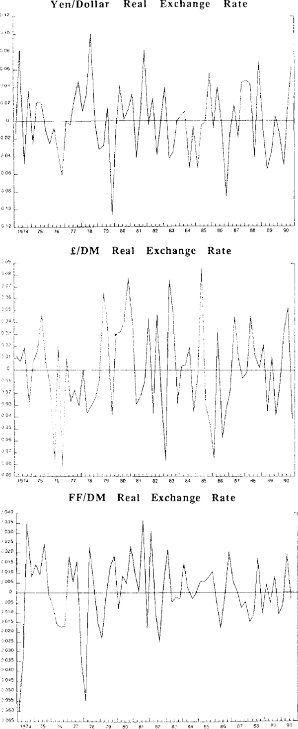 Chart 1 Unexplained Real Exchange Rate Movements About Equilibrium: the Cointegrating Residuals