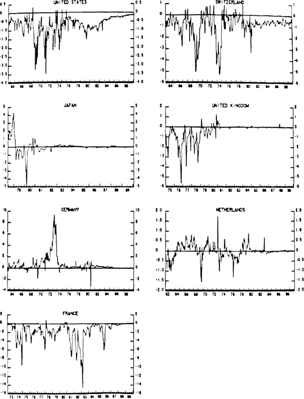 Chart 1 3-Month Interest Rates Differentials – on-shore deposits minus off-shore deposits