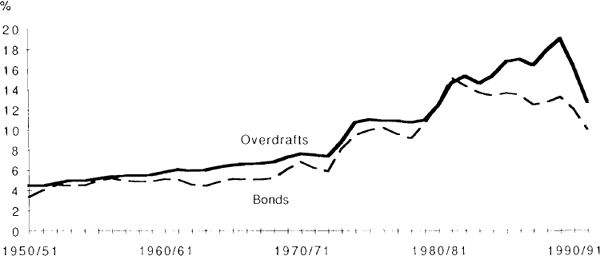 NOMINAL INTEREST RATES