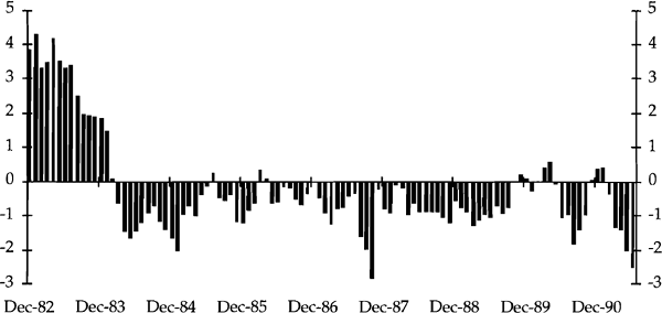 Chart 1A: Excess Demand