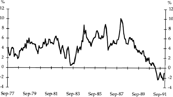 Chart 5B: All Financial Intermediaries' Lending to Business (Break Adjusted) 3 month ended change