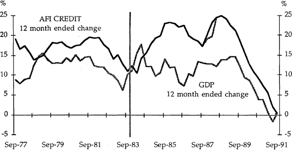 Chart 6A: All Financial Institutions Credit and Total GDP