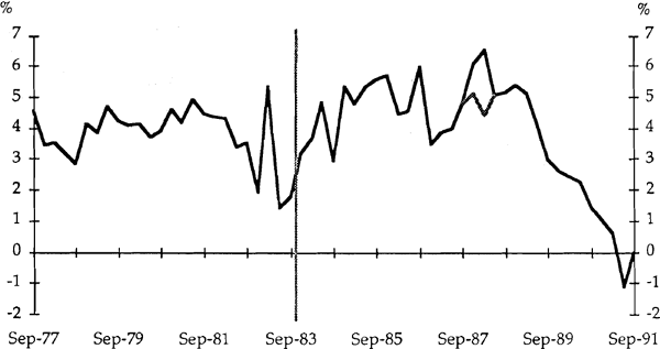 Chart 6B: All Financial Institutions Credit (3 month ended change)