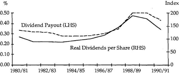 Graph 6: Dividend Payout Ratios