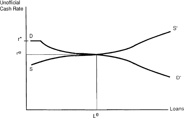 Figure 1: The Unofficial Cash Market