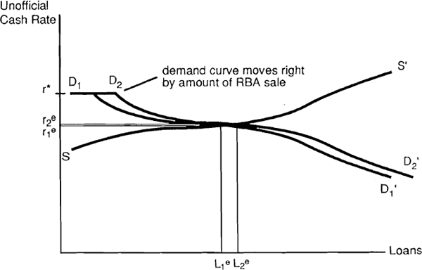 Figure 2: The Unofficial Cash Market