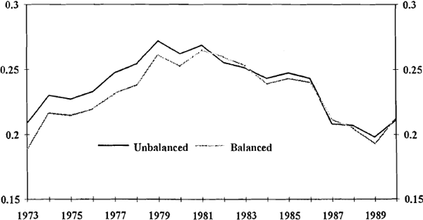 Graph A4: Creditors-Debt Ratio: Sample Comparison